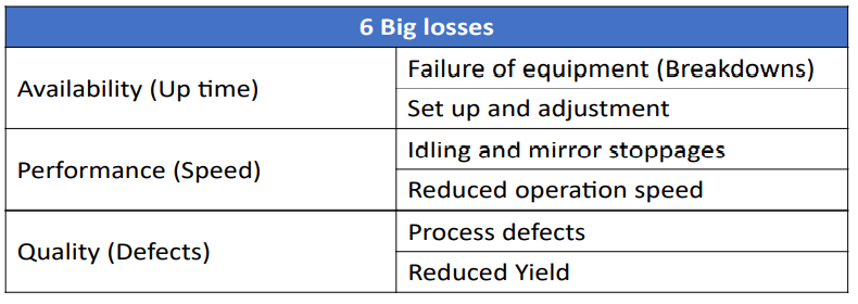 Will Six Sigma Be Relevant For The Future